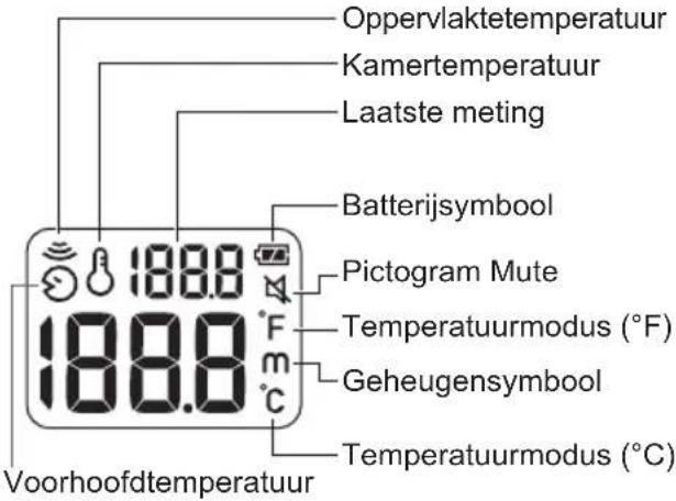 Oppervlaktetemperatuur Kamertemperatuur Laatste meting Batterijsymbool Pictogram Mute Temperatuurmodus (°F) Geheugensymbool Temperatuurmodus (°C) Voorhoofdtemperatuur