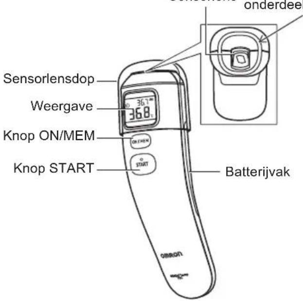 Sensorlensdop Weergave 36.7" 36.8" Knop ON/MEM ON/HEM START Batterijvak