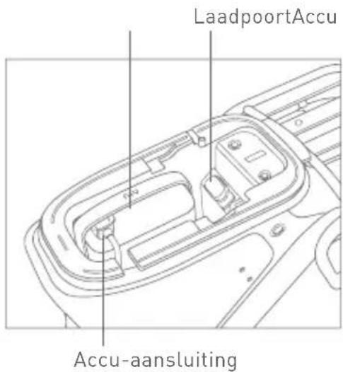 LaadpoortAccu Accu-aansluiting