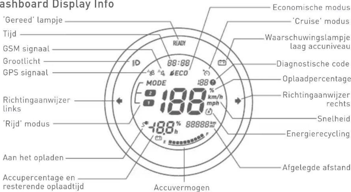 ashboard Display Info 'Ecoreed' lampje Tijd GSM signaal Grootlicht GPS signaal MODE 188 188 188 ECO 88:88 Eco Economische modus 'Cruise' modus Waarschuwingslampje laag accuniveau Diagnostische code Oplaadpercentage Richtingaanwijzer rechts Snelheid Energierecycling Aan het opladen Accupercentage en resterende oplaadtijd Accuvermogen Afgelegde afstand