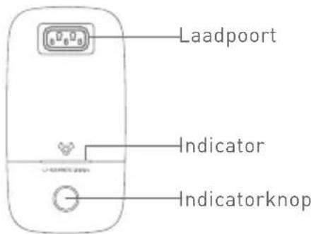 Laadpoort Indicator Indicatorknop