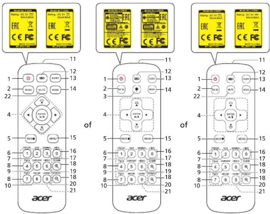 ACER X1526AH - Opmaak van de afstandsbediening - 1