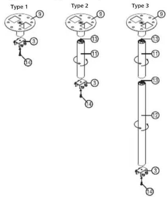 Type 1 9 3 14 Type 2 9 13 11 3 14 Type 3 9 13 11 13 12 3 14