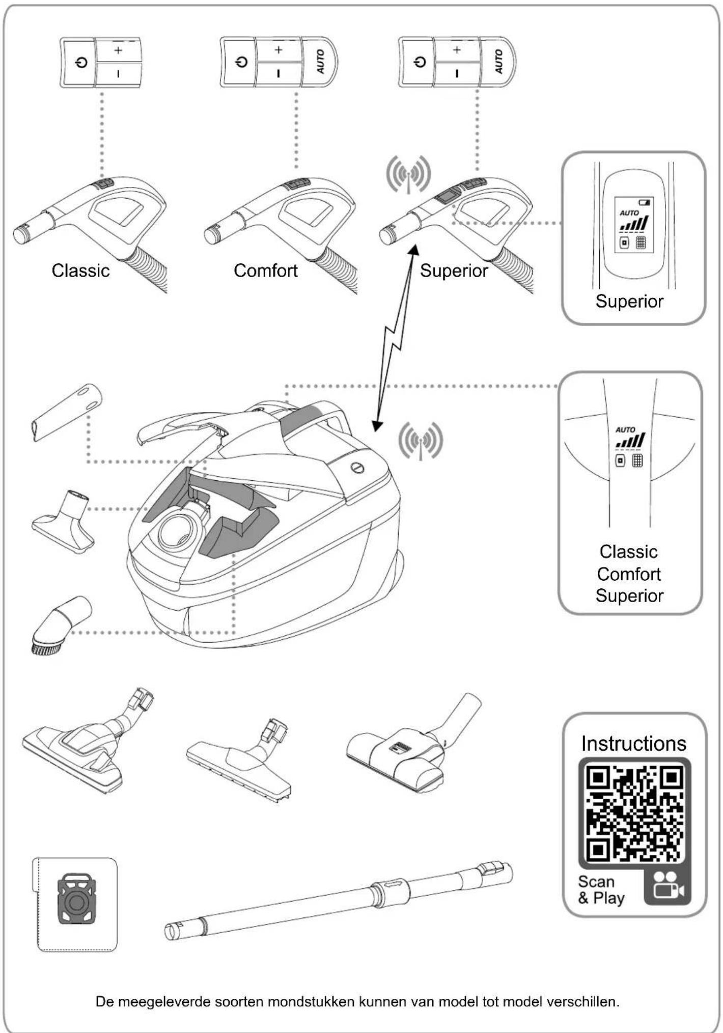 Classic Comfort Superior Superior Classic Comfort Superior Instructions Scan & Play De meegeleverde soorten mondstukken kunnen van model tot model verschillen.
