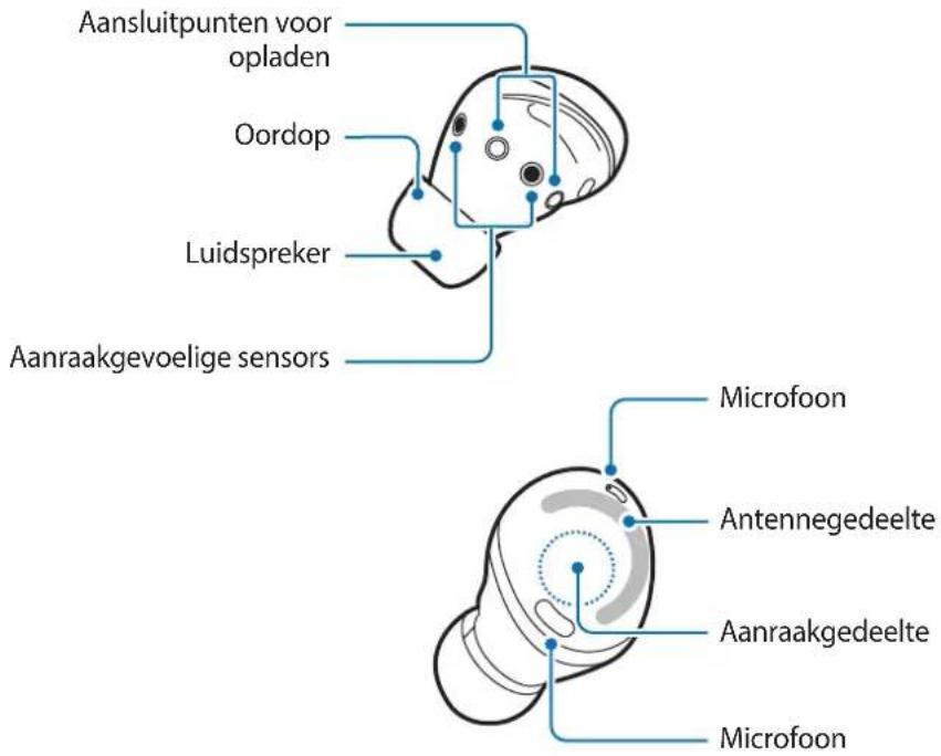 Aansluitpunten voor opladen Oordop Luidspreker Aanraakgevoelige sensors Microfoon Antennegedeelte Aanraakgedeelte Microfoon