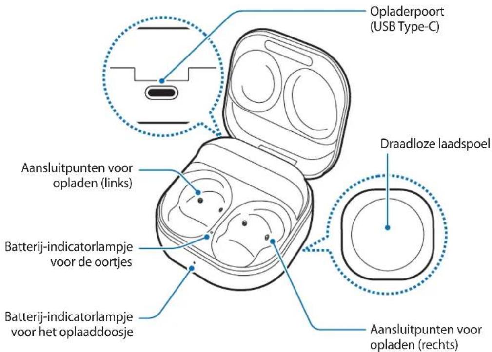 Opladerpoort (USB Type-C) Draadloze laadspoel Aansluitpunten voor opladen (links) Batterij-indicatorlampje voor de oortjes Batterij-indicatorlampje voor het oplaaddoosje Aansluitpunten voor opladen (rechts)