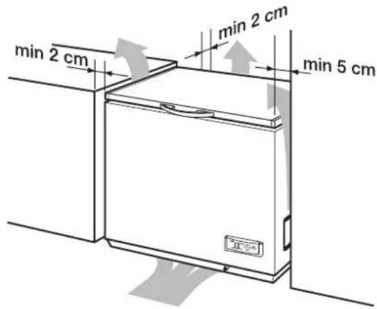 min 2 cm min 2 cm min 5 cm