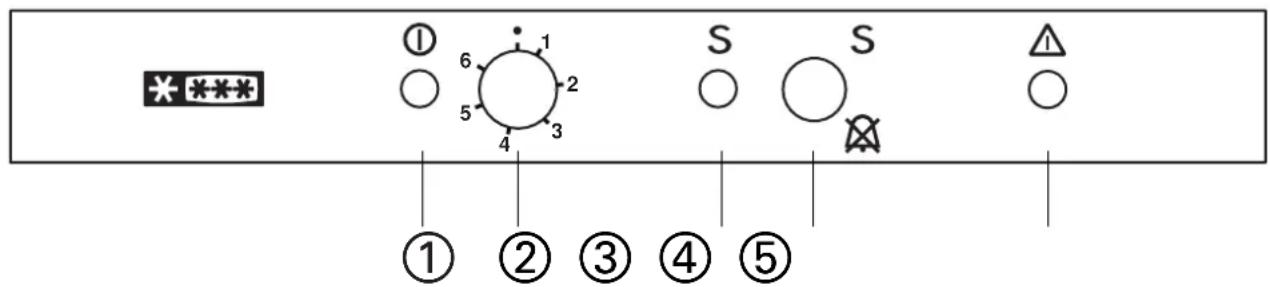 ① 6 1 5 2 4 3 S S △ ① ② ③ ④ ⑤
