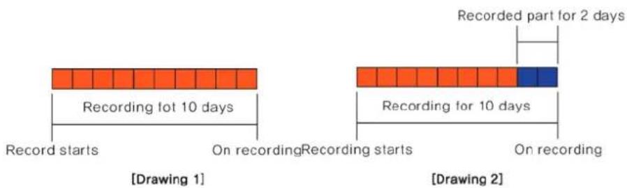 Hanwha SVR-960C - Recorded Data Retention - 1