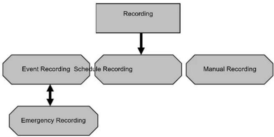 Hanwha SVR-960C - Record Setup - 1