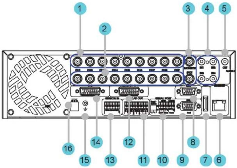 Hanwha SVR-960C - Rear Part - 4