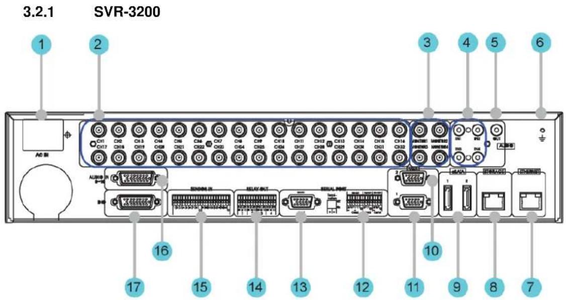 Hanwha SVR-960C - Rear Part - 1