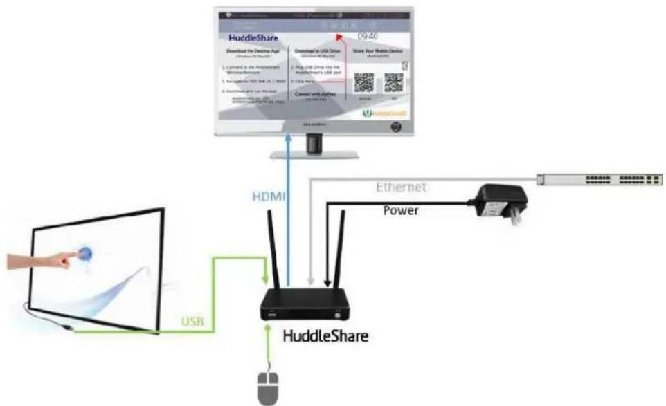 HuddleCamHD HuddleShare - How to connect mouse or touch screen - 1