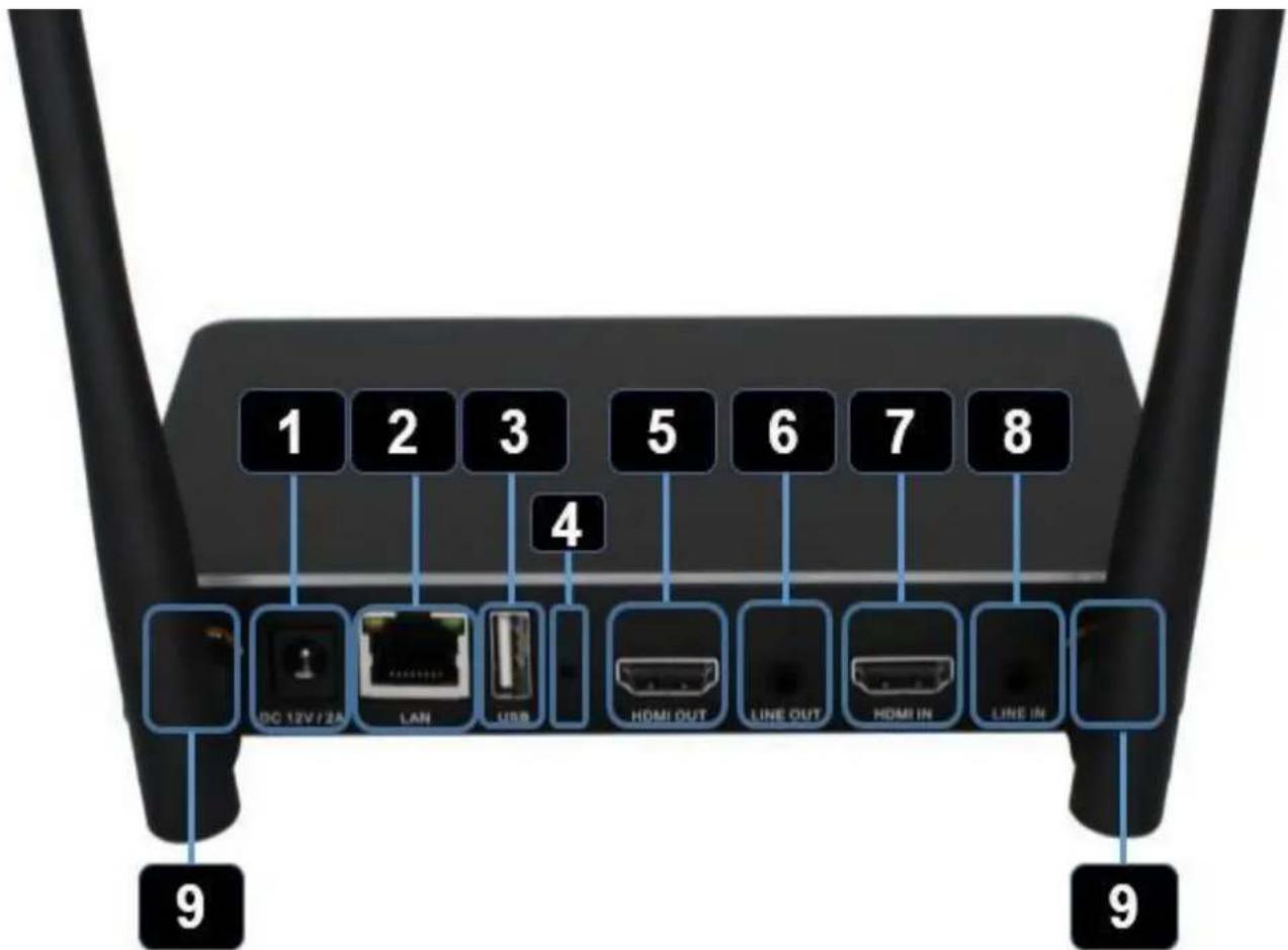 1 2 3 4 5 6 7 8 DC 12V/2A LAN USB HDMI OUT LINE OUT HDMI IN LINE IN 9 9