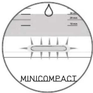 30 min 20 min 10 min MINICOMPACT