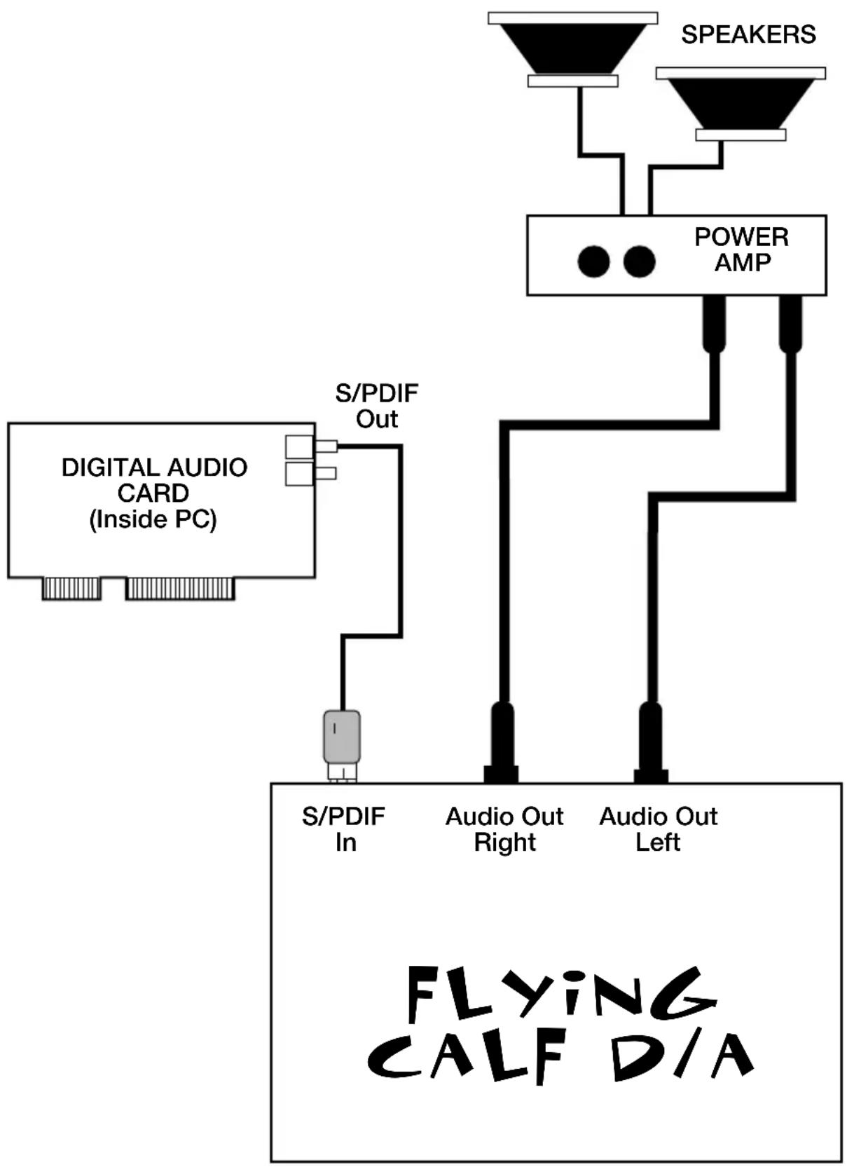 M-AUDIO Flying Calf - Installation and Typical Setup - 1
