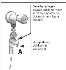 Develiging legen drelation (druk de moor in der richting van die stang om heem los de drelation) R Signaling dovlado in laatvernet A I I