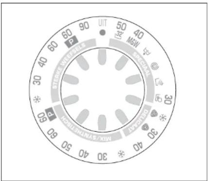 UT 50 MSW SPECIAL 30 MIX/SWINT/THO 60 STROKE WEP/SALE 40 * 30 * 20 * 10 * 0 * 30 * 40 * 50 * 60 * 70 * 80 * 90