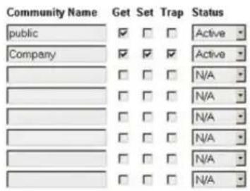 Community Name Get Set Trap Status public ✓ □ □ Active Company ✓ ✓ ✓ Active N/A Company □ □ □ N/A N/A Company □ □ □ N/A N/A Company □ □ □ N/A N/A N/A