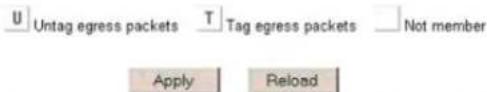 U Untag egress packets T Tag egress packets Not member Apply Reload