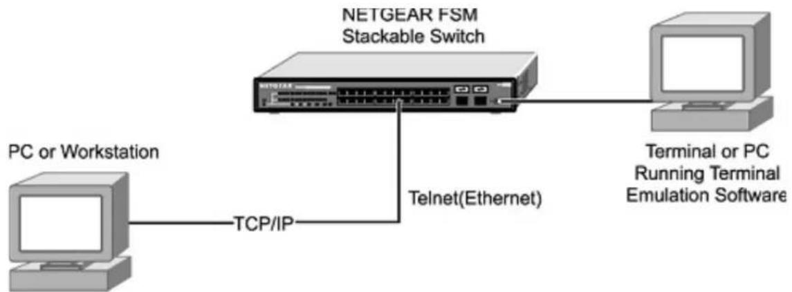 NETGEAR FSM726v1 - Virtual Terminal Protocols - 1