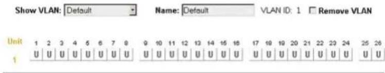 Show VLAN: Default Name: Default VLAN ID: 1 Remove VLAN Unit 1 2 3 4 5 6 7 8 9 10 11 12 13 14 15 16 17 18 19 20 21 22 23 24 25 26 U U U U U U U U U U U U U U U U U U U U U U U U U U U U U U U U U U U U U U U U U