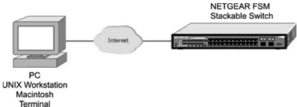 NETGEAR FSM726v1 - Web-Based Management Interface - 1