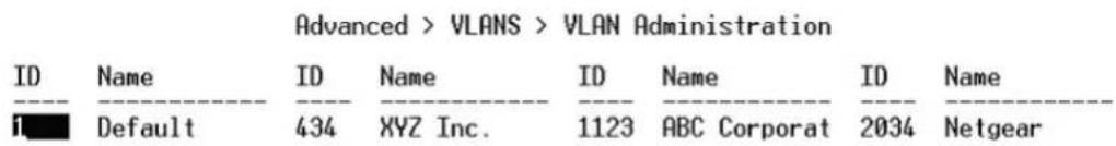 Advanced > VLANS > VLAN Administration ID Name ID Name ID Name ID Name Default 434 XYZ Inc. 1123 ABC Corporat 2034 Netgear