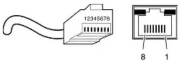 12345678 8 1