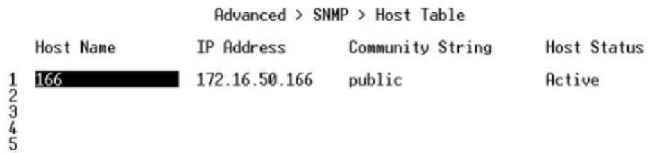 Advanced > SNMP > Host Table Host Name IP Address Community String Host Status 1 166 172.16.50.166 public Active