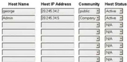 Host Name Host IP Address Community Host Status george 20.245.34.2 public Active Admin 20.245.34.5 Company Active N/A N/A N/A N/A N/A N/A N/A