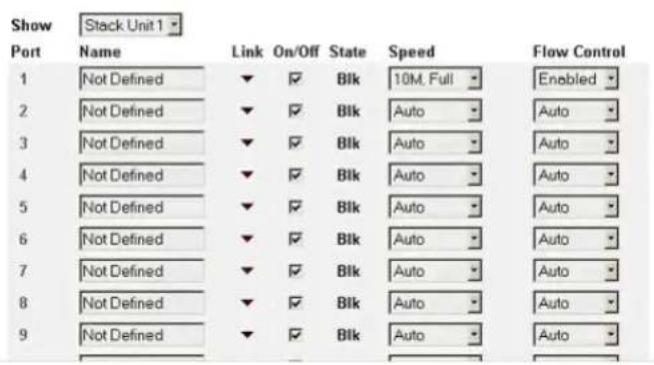 Show Port Stack Unit 1 Name Link On/Off State Speed Flow Control 1 Not Defined ▼ ✓ Blk 10M. Full Enabled 2 Not Defined ▼ ✓ Blk Auto Auto 3 Not Defined ▼ ✓ Blk Auto Auto 4 Not Defined ▼ ✓ Blk Auto Auto 5 Not Defined ▼ ✓ Blk Auto Auto 6 Not Defined ▼ ✓ Blk Auto Auto 7 Not Defined ▼ ✓ Blk Auto Auto 8 Not Defined ▼ ✓ Blk Auto Auto 9 Not Defined ▼ ✓ Blk Auto Auto