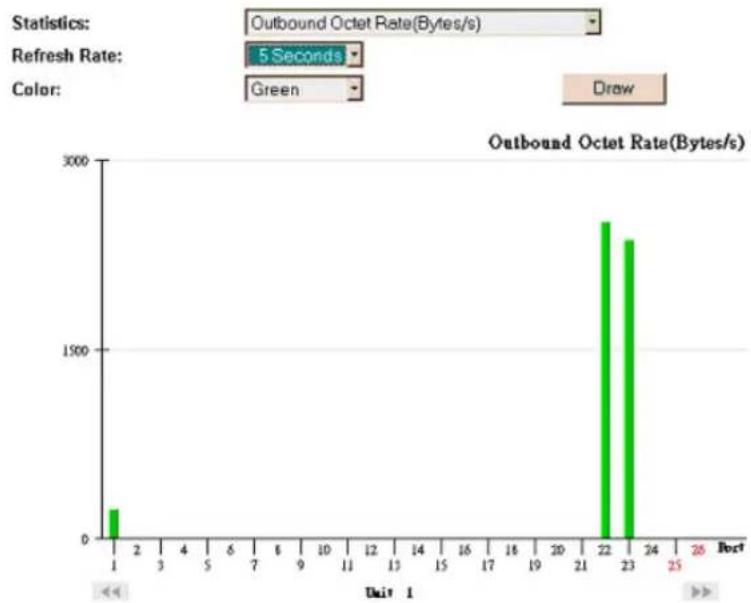 NETGEAR FSM726v1 - Status > Switch Statistics - 1
