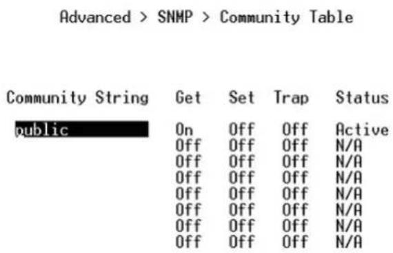 Advanced > SNMP > Community Table Community String Get Set Trap Status public On Off Off Active Off Off Off N/A Off Off Off N/A Off Off Off N/A Off Off Off N/A Off Off Off N/A Off Off Off N/A