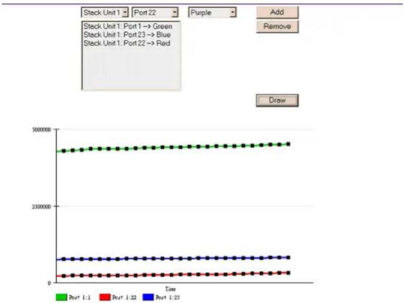 NETGEAR FSM726v1 - Status > Port Statistics - 1