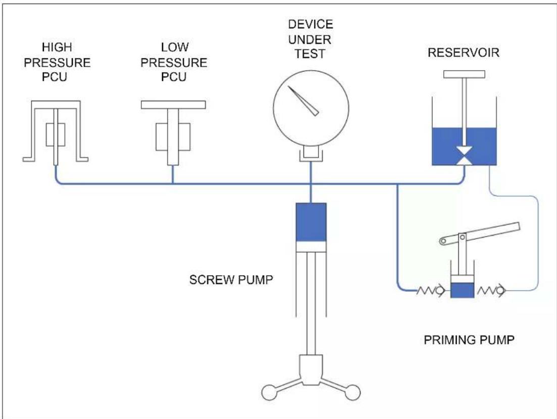 FLUKE P3100 - Operating Principle - 1