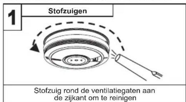 1 Stofzuigen Stofzuig rond de ventilatiegaten aan de zijkant om te reinigen