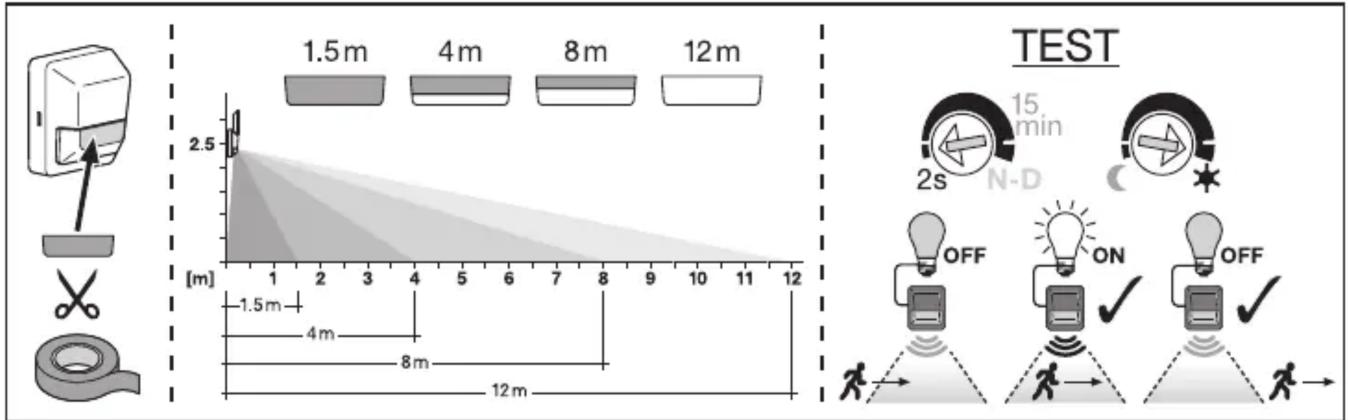 1.5m 4m 8m 12m 2.5 [m] 1.5m 4m 8m 12m TEST 15 min 2s N-D OFF ON OFF
