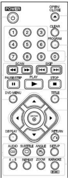 POWER OPEN/ CLOSE 1 2 3 CLEAR PROGRAM 7 8 9 0 SCAN SKIP PAUSE/STEP PLAY STOP DVD MENU TITLE DISPLAY RETURN AUDIO SUBTITLE ANGLE SETUP A - B REPEAT ZOOM KARAOKE ECHO