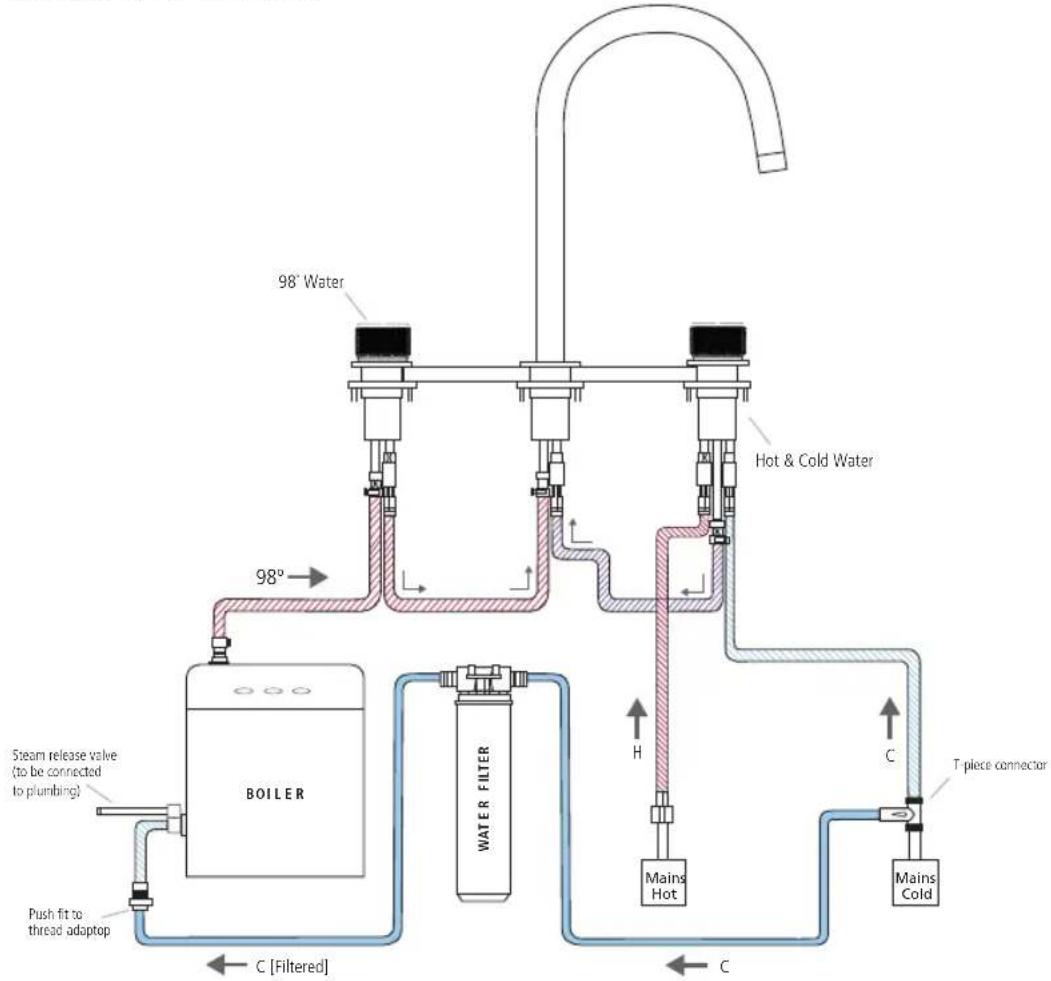 Caple VAP2/3IN1/CO - INSTALLING THE JOYA 3IN1 STEAMING HOT WATER TAP - 1