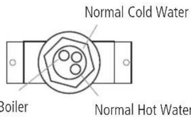 Normal Cold Water Boiler Normal Hot Water