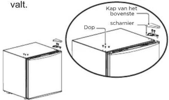 valt. Dop scharnier Kap van het bovenste