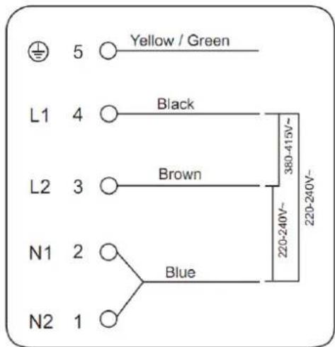 5 Yellow / Green L1 4 Black L2 3 Brown N1 2 Blue N2 1 220-240V~ 380-419V~ 220-240V~