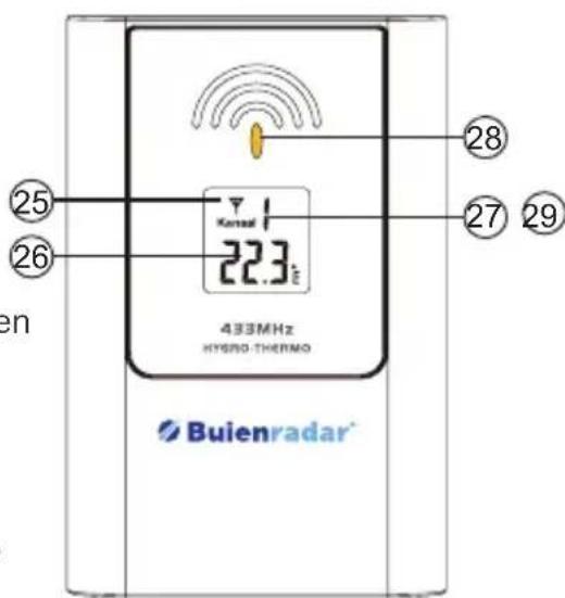 25 26 Kenzal 22.3 e 433MHz HYBR-THERMO 28 27 29 Buienradar®