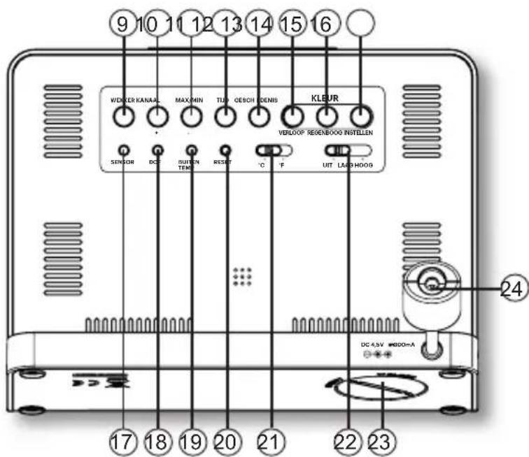 9 10 11 12 13 14 15 16 WIDER KANAL MAX MIN TUR GESCH DENIS KLEUR SENSOR DC SURVEN TEM RESET °C F UIT LAG HOOG 24 DC 4.5V MDD=A 17 18 19 20 21 22 23