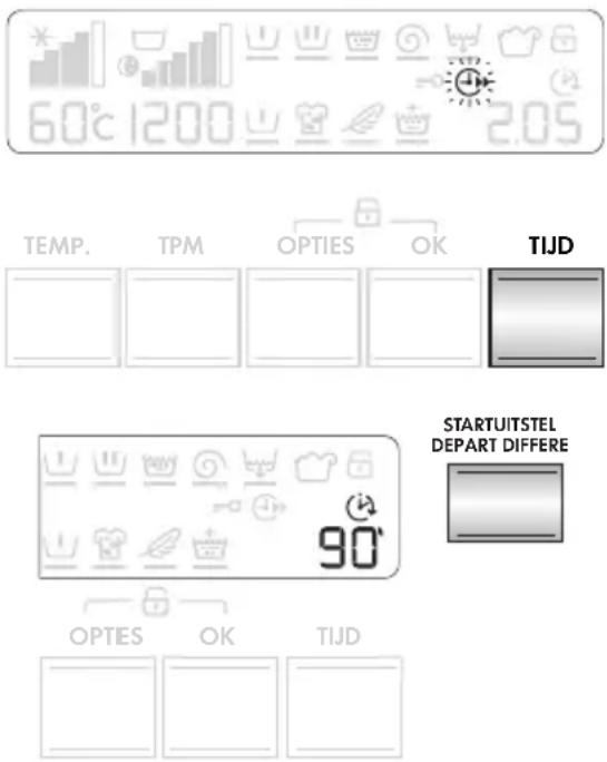 60°C 1200 2.05 TEMP. TPM OPTIES OK TIJD STARTUITSTEL DEPART DIFFERE 90° OPTIES OK TIJD