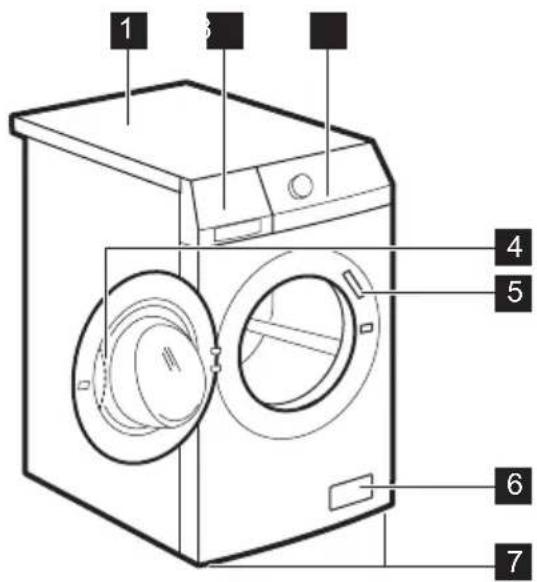 AEG FLI5544M1 - Apparaatoverzicht - 1