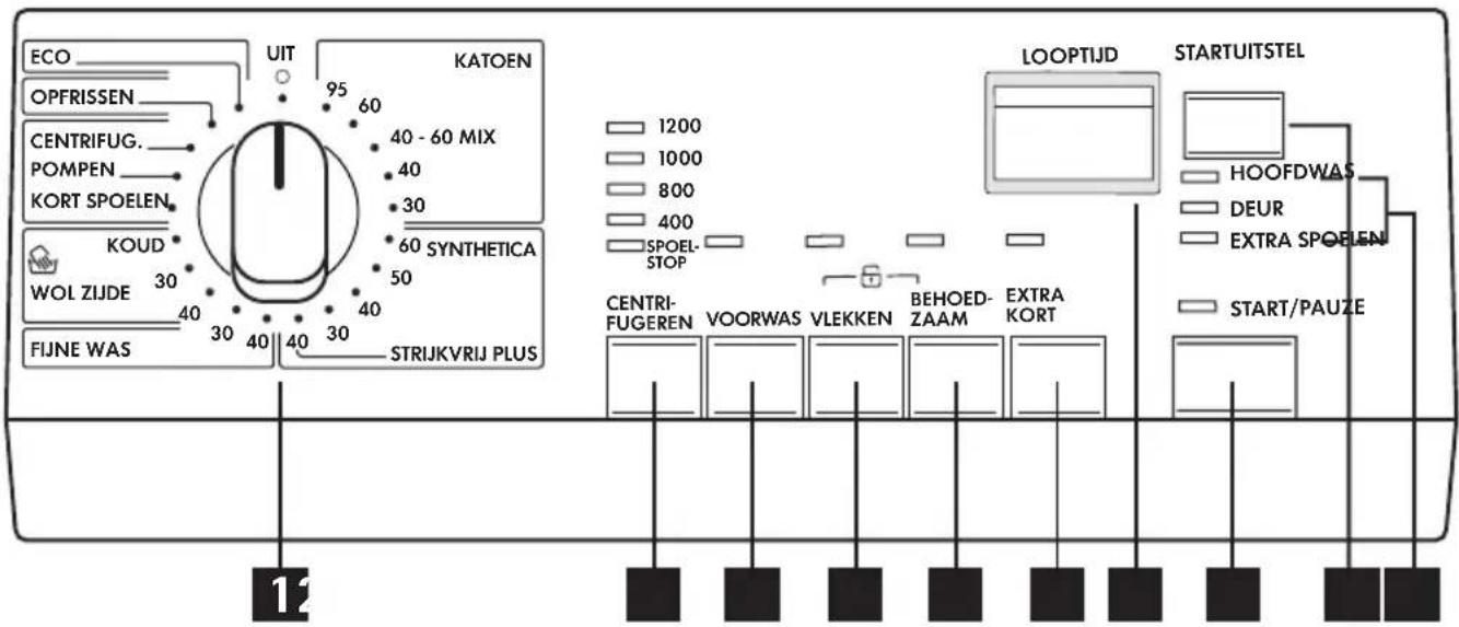 AEG L66840L - Bedieningspaneel - 2