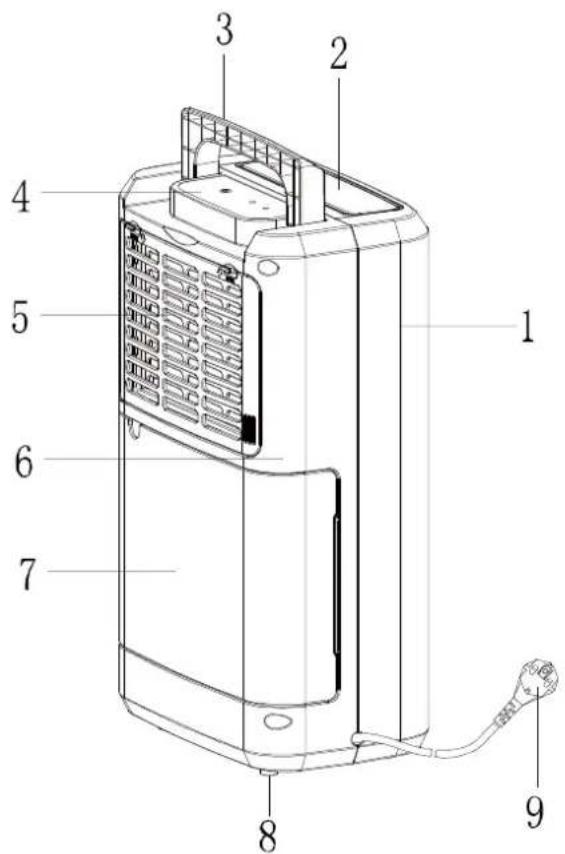 Evolar EVO-DH1200 - Onderdelen - 1