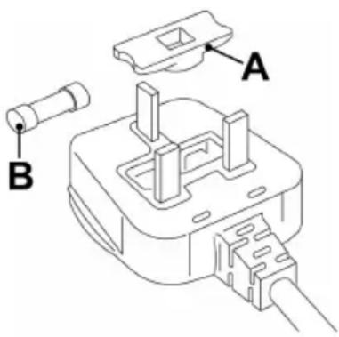 BORETTI BVW-962 - Vervanging van de zekering - 1